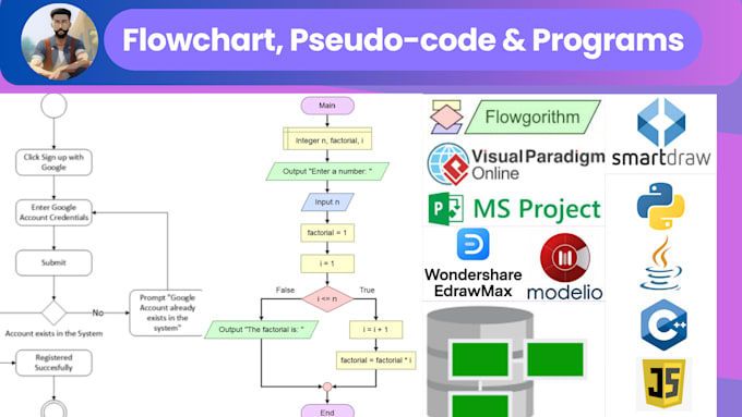 Erstellen sie flussgorithmus-flussdiagramme, programme und pseudocode