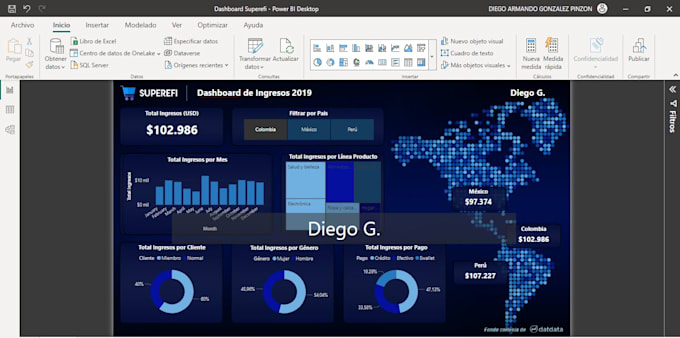 create interactive power bi o looker dashboards and visualizations