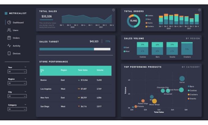 be your power bi data expert for interactive dashboard