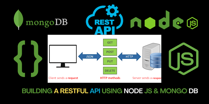 do rest API development using node js, express js, and mongodb