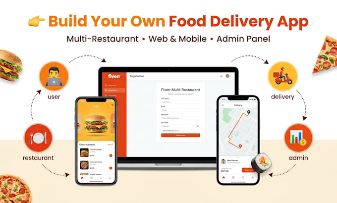 build multi restaurant online food ordering website commission business