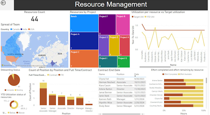 Build interactive powerbi visuals and reports by Ahmedamin_10 | Fiverr