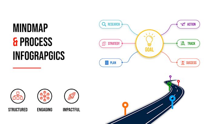 design mindmap, concept map, road map, process infographic, timeline infographic