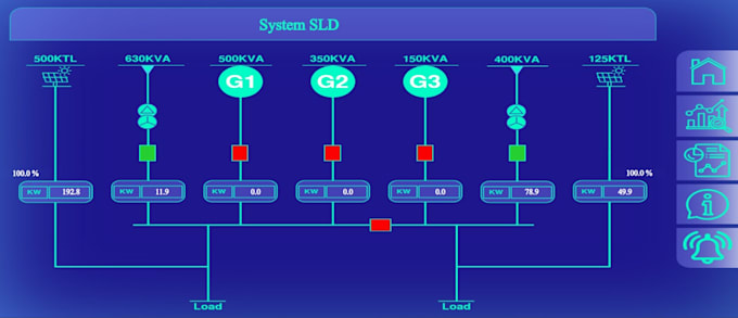 pv dg controller, ems, automation