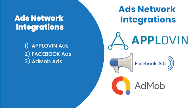 integrate admob, facebook and applovin ads into android app