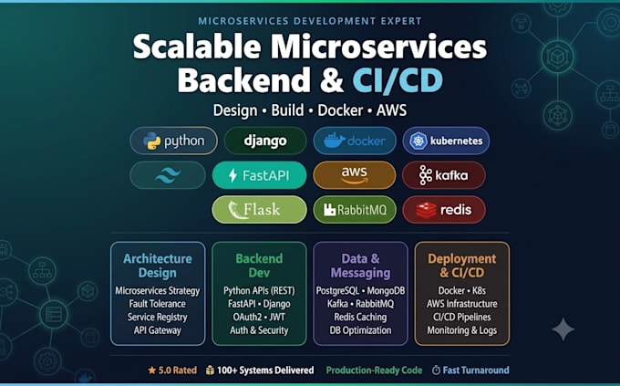 design and build a scalable microservices backend with docker and AWS
