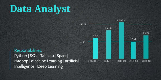 Your data analyst and python, tableau, sql, spark, and deep learning by ...