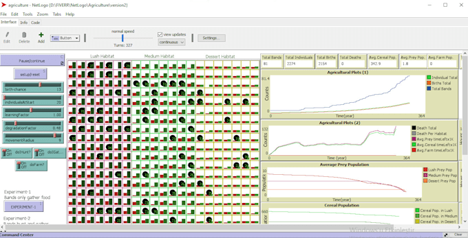 love to do your netlogo, anylogic, r, python, repast simulation projects