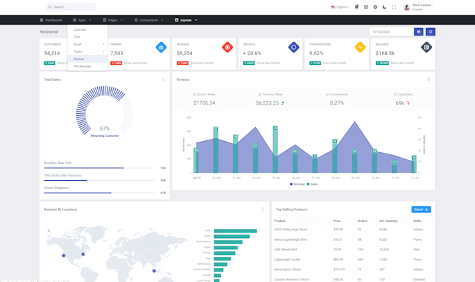 create a customized cloud software