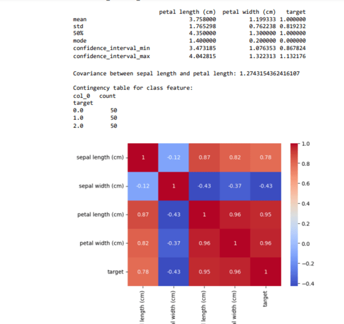 Analysis and visualization your data using python by Piyush lahot Fiverr
