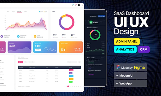 design saas, ai dashboard UI UX, admin panel and web app in figma