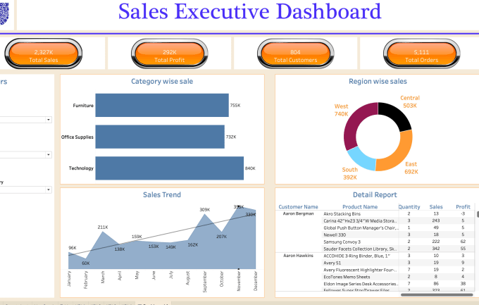 Tableau for clearance machine learning