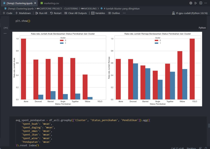 Do exploratory data analysis in jupyter notebook python by Zadosaadi ...