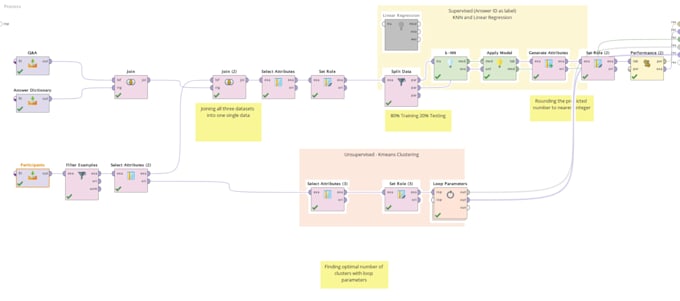 do data analysis and machine learning  in rapidminer and r