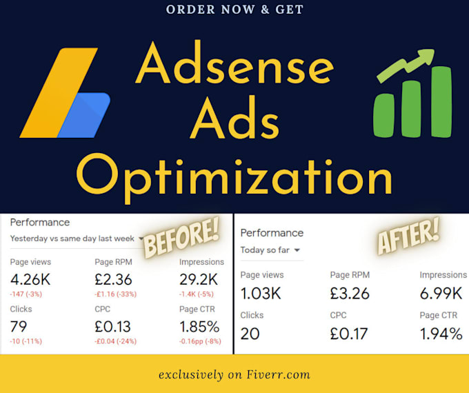 Place and optimize adsense ads by Rohail7224 | Fiverr