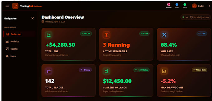 develop ai crypto bot or forex trading bot with 100 percent win rate