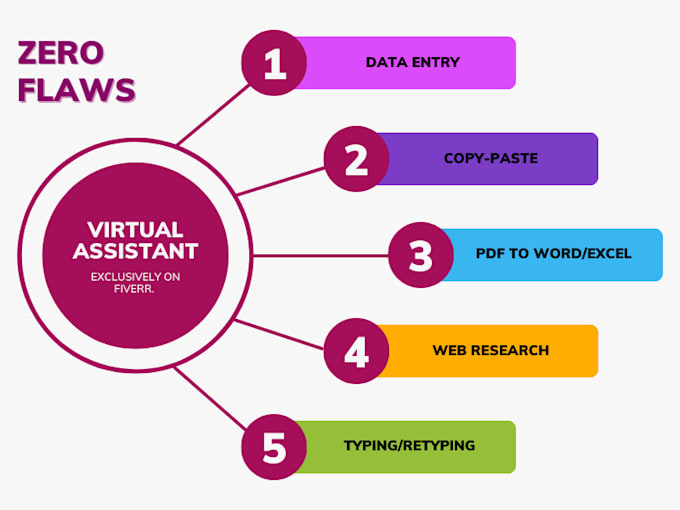 be your virtual assistant for data entry, copypaste and m excel
