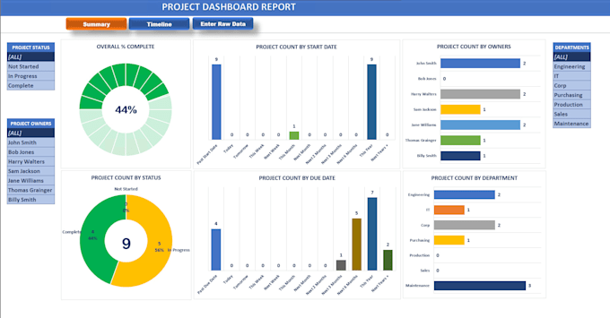Provide a simple excel project management tool and dashboard by