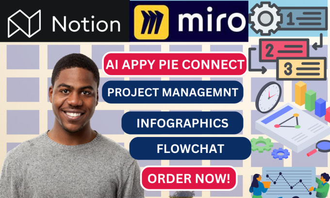 Create notion template miro boards infographics flowchart notion works