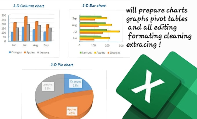 do excel data cleaning, organize, compare, extract or remove duplicates, forcast