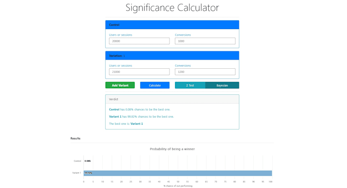 create an a b testing, bayesian or z test, significance calculator for website