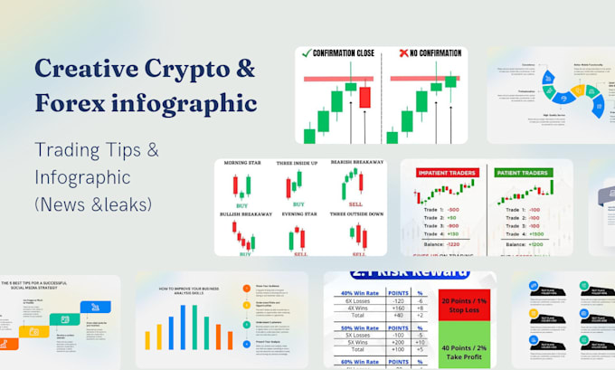 design crypto forex charts, infographic and education post