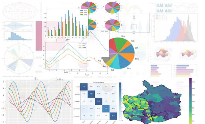 Process data analysis and visualization with python by Lamiarahali418 ...