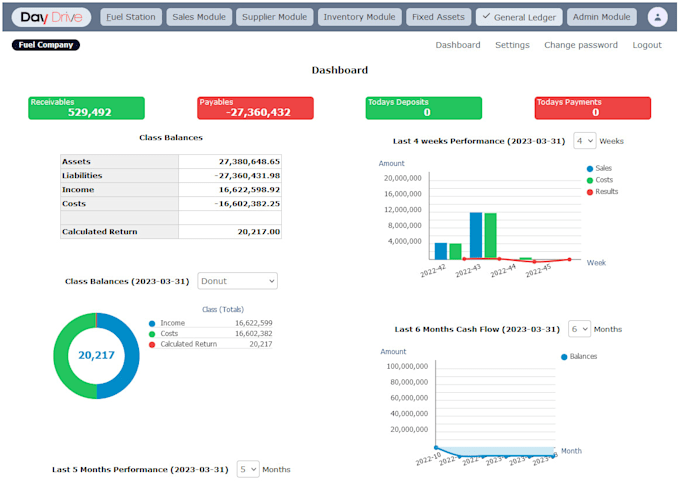 custom erp development for your business needs