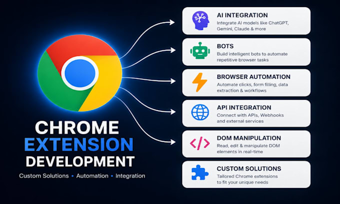 develop chrome extension with API integration and automation