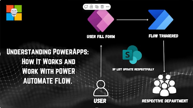 create a powerapp, power automate process for your business