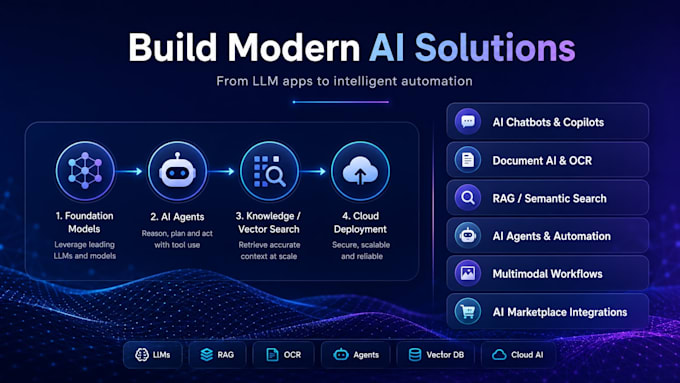 build custom ai services with azure, openai and chatgpt