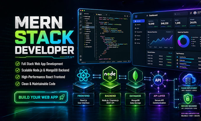 build mern stack web app development full stack mern stack developer, mongodb