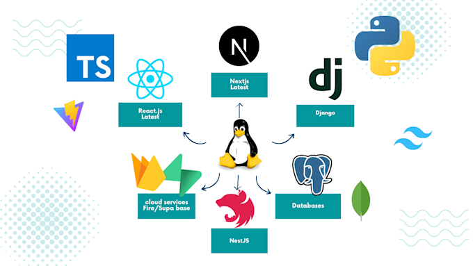 create modern full stack web applications tailored to your needs