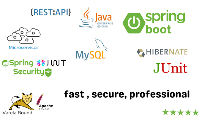 Build websites in java ee, spring boot hibernate orm for you by ...
