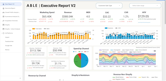 create dashboard in google data studio or looker studio using ga4 gsheets