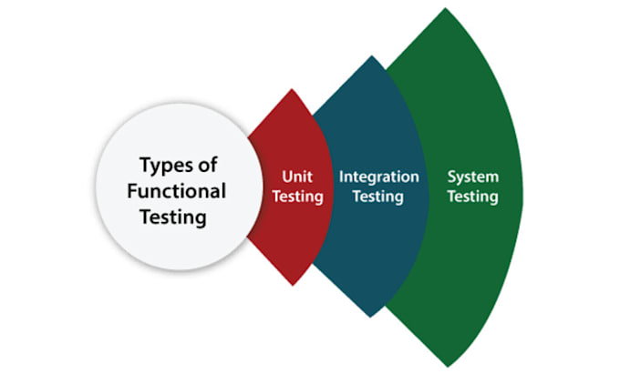 create diverse testing platforms in software