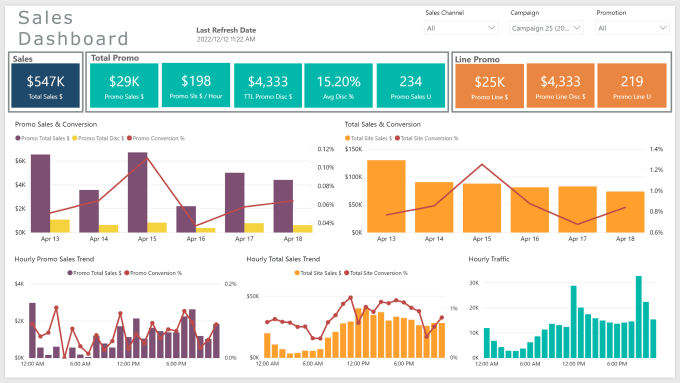 Create a powerbi dashboard and do data modeling by Faizi zahid Fiverr
