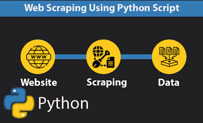 do web scraping, data mining, data scraping for any website
