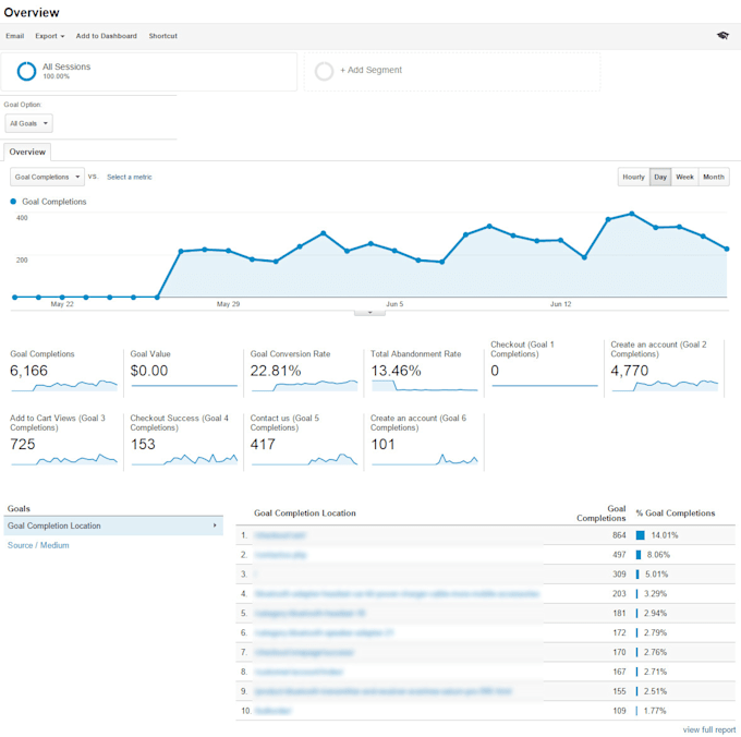 configure google analytics 4,search console, robots, sitemap