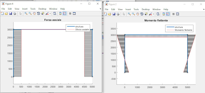 Analyze beam frames in matlab by Alberto_94_ | Fiverr