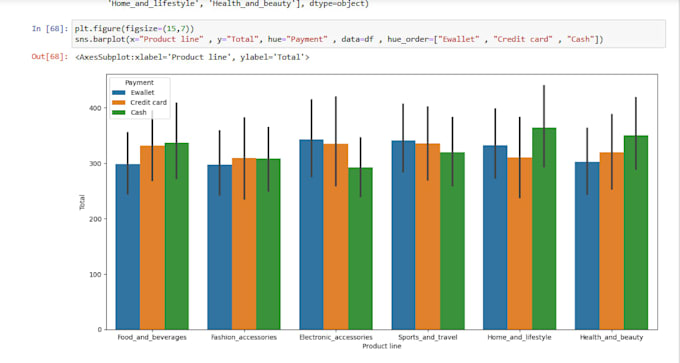 do data analysis and visualization using python