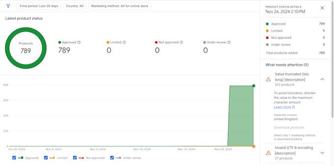 fix google merchant center suspension