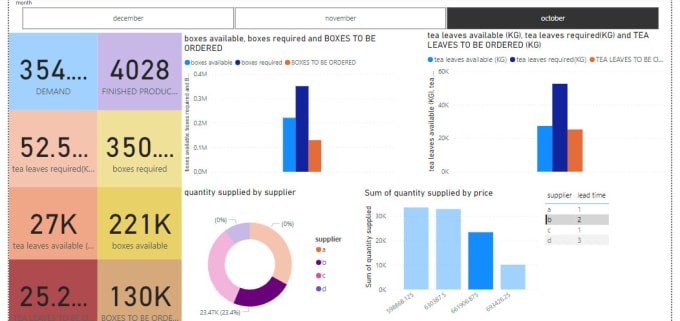 Use power bi to unleash your data true potential by Alina_tarique  Fiverr
