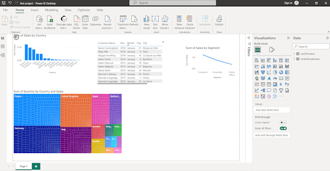 Do data analysis with sql, power bi, excel and python by Vidya_challa ...