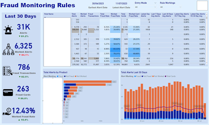 Provide professional data analytics services using python and sql by ...