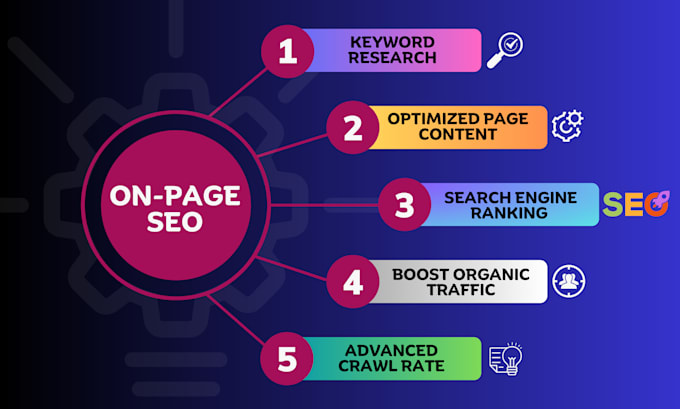 do wordpress onpage optimization seo with yoast