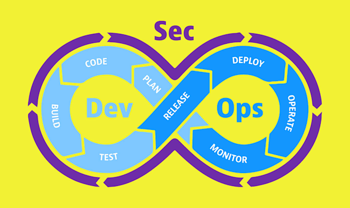 Be your devops engineer by Moonlight40 | Fiverr