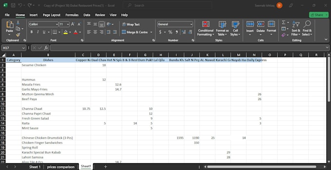 provide perfect blend of efficiency, accuracy and creativity for all data entry