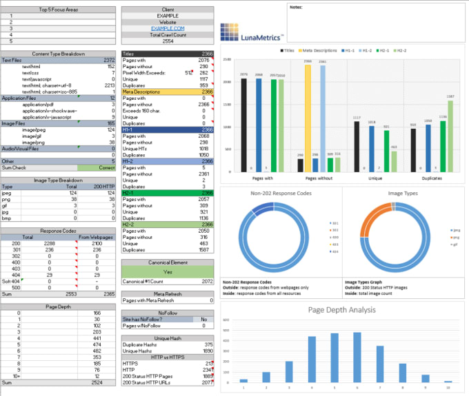 Do data analytics in excel, google sheet, power bi by Qadri_8 Fiverr