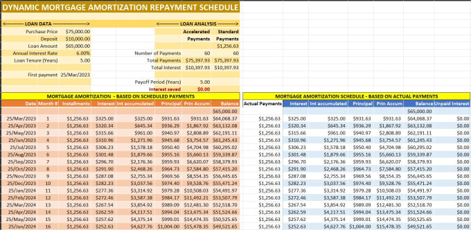 Create a dynamic mortgage amortization repayment schedule by